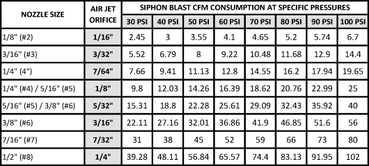 Sandblast Nozzle Size Chart